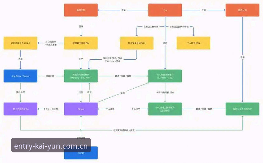 开yun体育平台入口 开运体育官网使用教程:从注册到赔率分析的完整操作指南